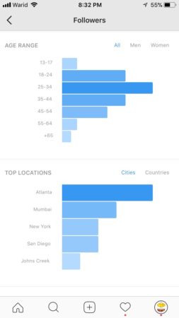 instagram-analytics-followers-insight-3-Age-Location instagram-analytics-followers-insight-3-Age-Location