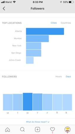 instagram-analytics-followers-insight-4-Days-of-the-week instagram-analytics-followers-insight-4-Days-of-the-week