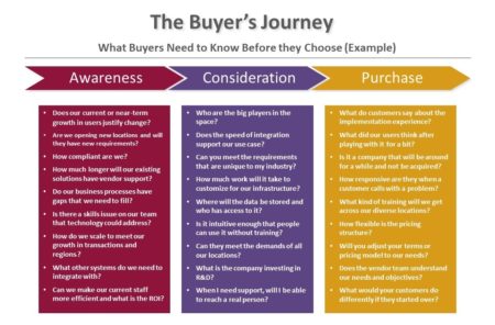 what buyers need to know before they choose what buyers need to know before they choose