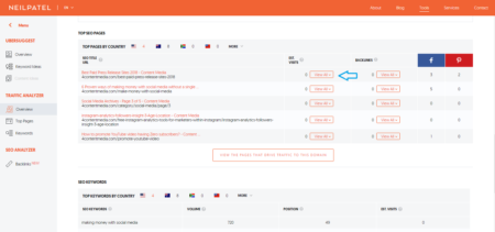 top SEO pages top SEO pages