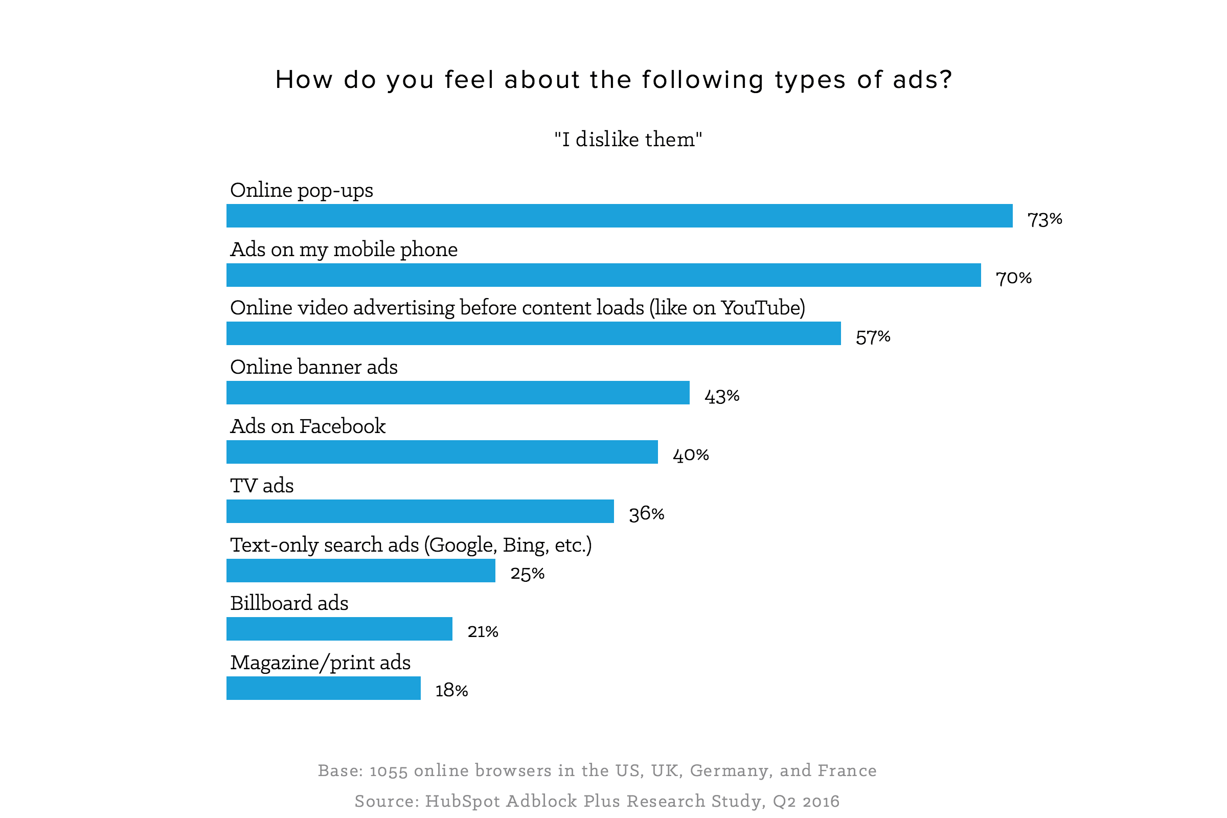 how do people think about online ads how do people think about online ads