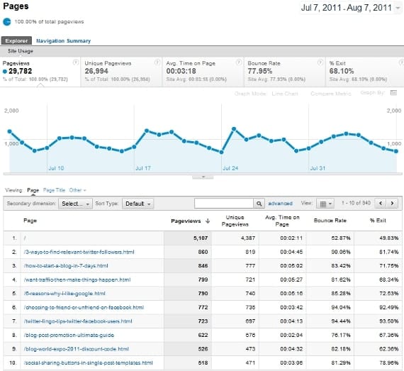 top-content-google-analytics-blog-title-post top-content-google-analytics-blog-topics