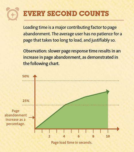 what page speed is best in 2017 what page speed is best in 2017