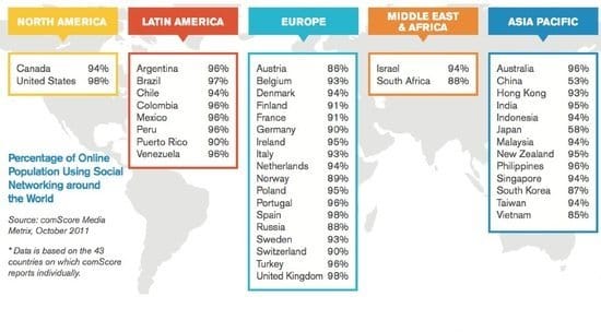social-media-population social-media-population