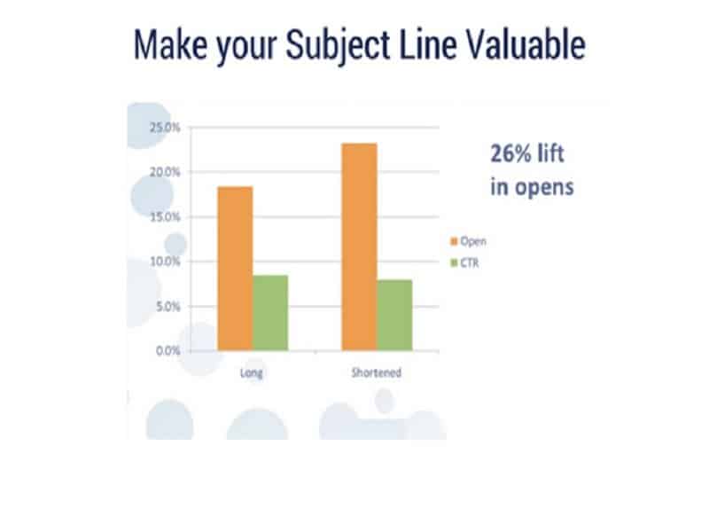 email marketing campaign 