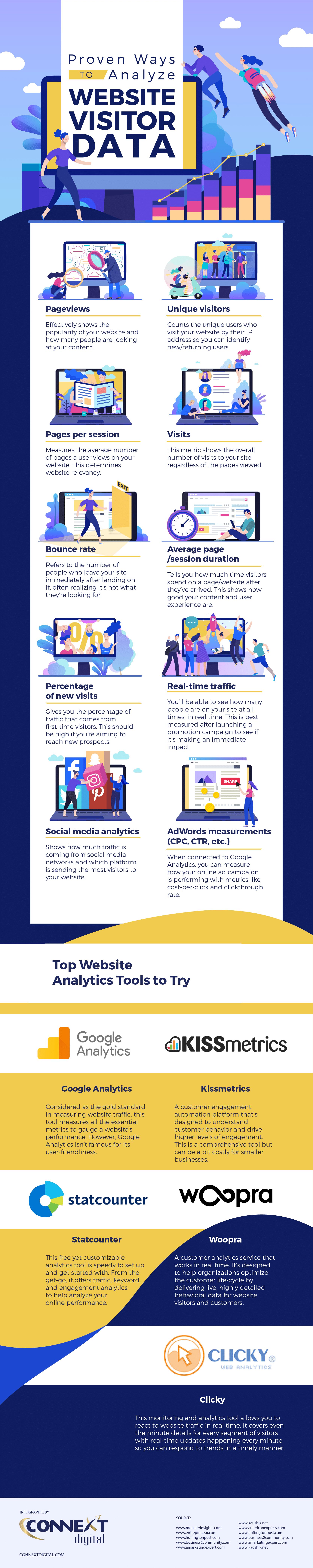 Proven-Ways-to-Analyze-Website-Visitor-Data-01 website visitor data infographic