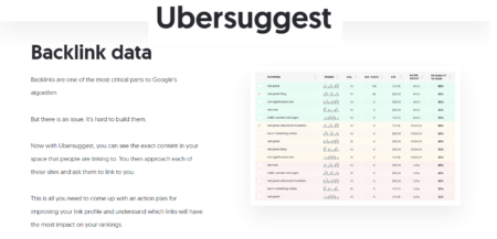 back link data by ubersuggest back link data by ubersuggest