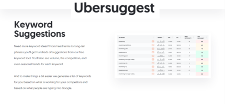 keyword suggestions by Ubersuggest keyword suggestions by Ubersuggest