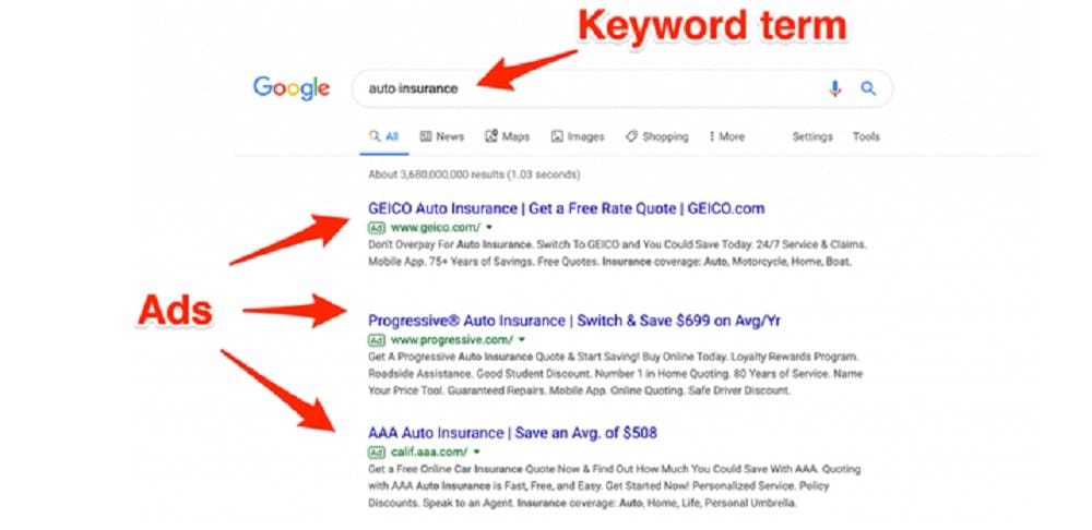 SEM for Digital Marketing