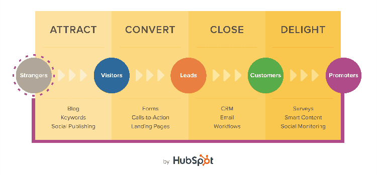 Inbound marketing Inbound marketing