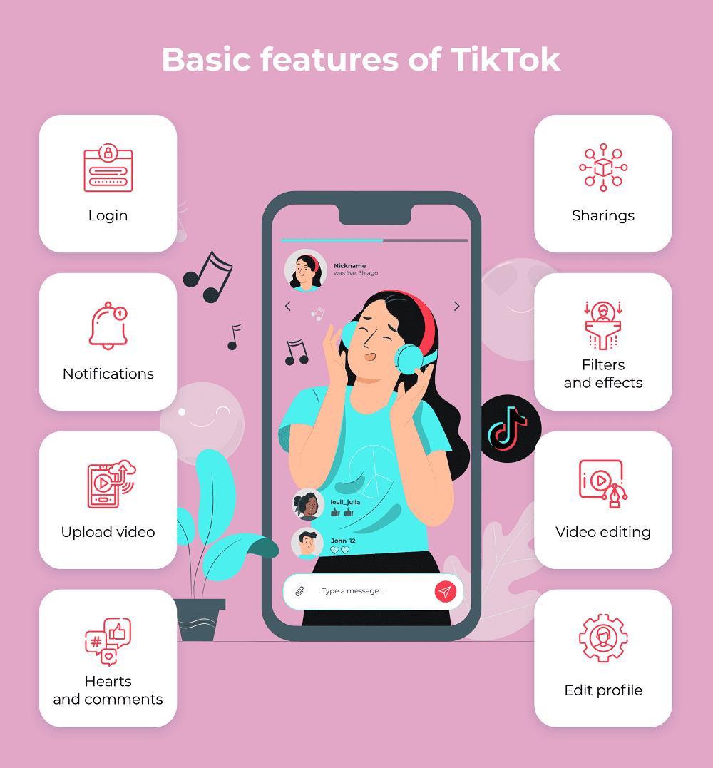 Basic features of TikTok Basic features of TikTok