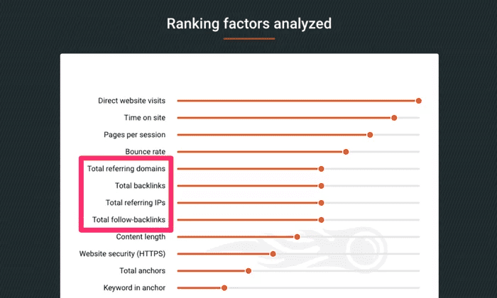 Google_Ranking_Factors__link building company Google_Ranking_Factors__link building company