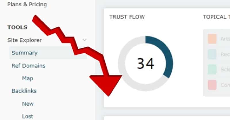 reasons behind declining TF