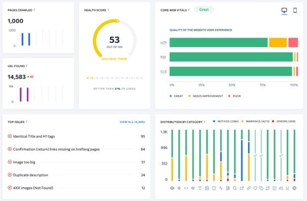 SE Ranking Website Audit an SEO Agency Software