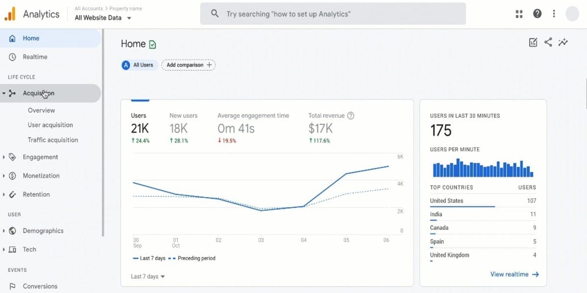 Campaign Management Tools for SEO: Optimize Your Digital Strategy for Success